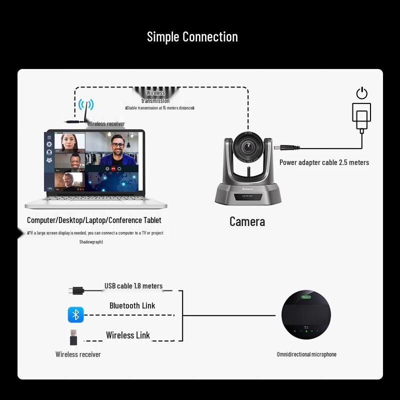 Tenveo Wireless AI Video Conference Camera System (CN version)