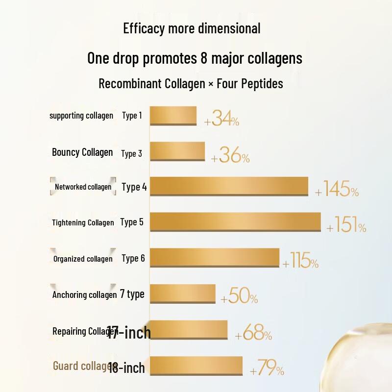 L'Oreal Golden Age Honey Collagen Emulsion