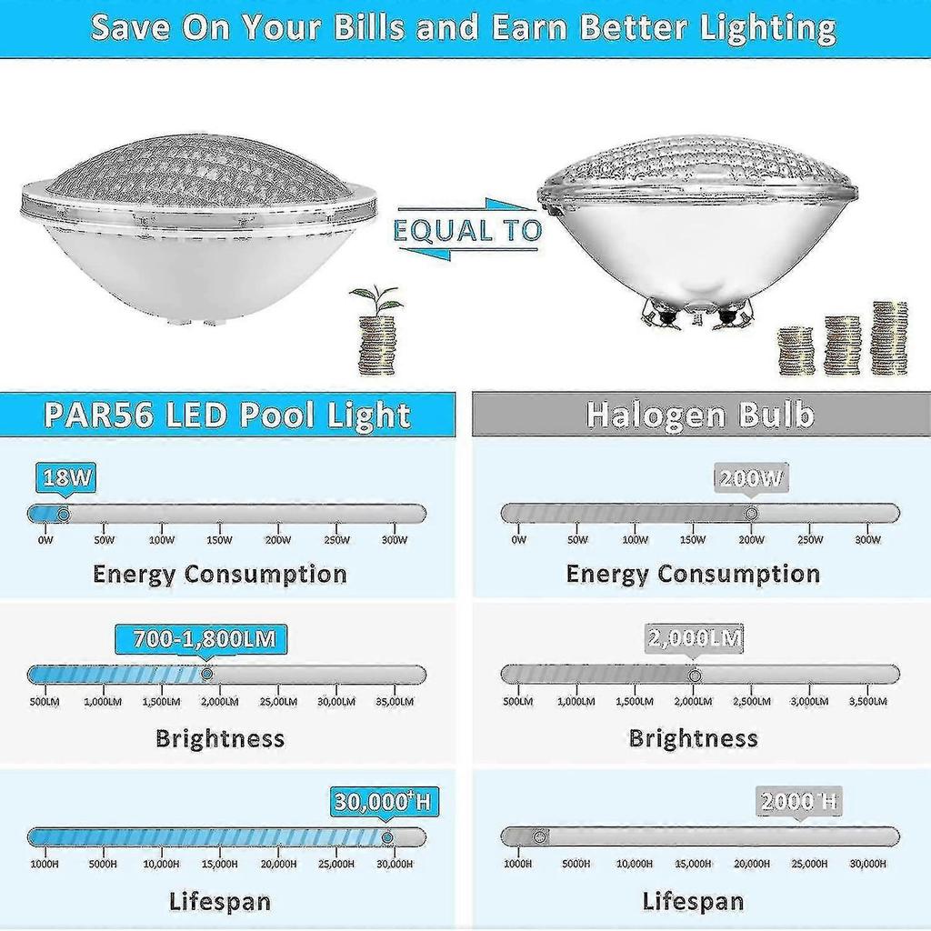 Foco LED Par56 para Piscina, Foco LED para Piscina de 18W, Lámparas LED para Piscina Luz Sumergible Azul Puro, 600lm, Ángulo de Haz 120°, IP68 Estanque, 12V CA/CC - JXLGV
