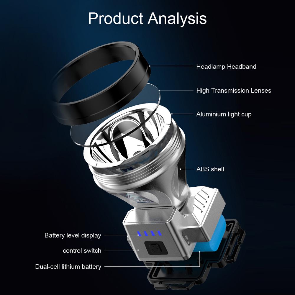 LED čelovka svítilna Dobíjecí vysoce jasná čelovka se 3 světelnými režimy podporujícími pohybový senzor