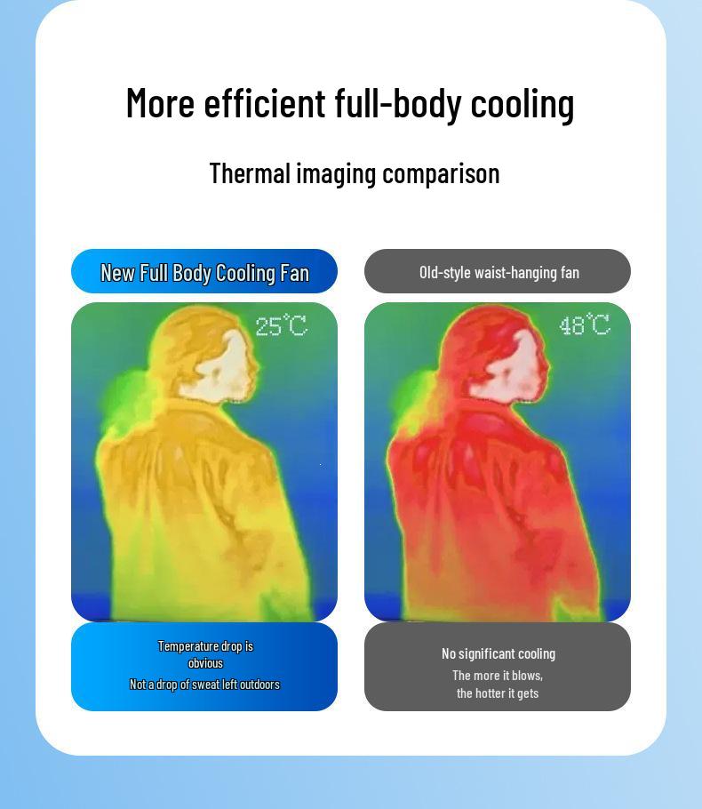 Portable Super Powerful Mini Cooling Waist Fan for Construction Sites