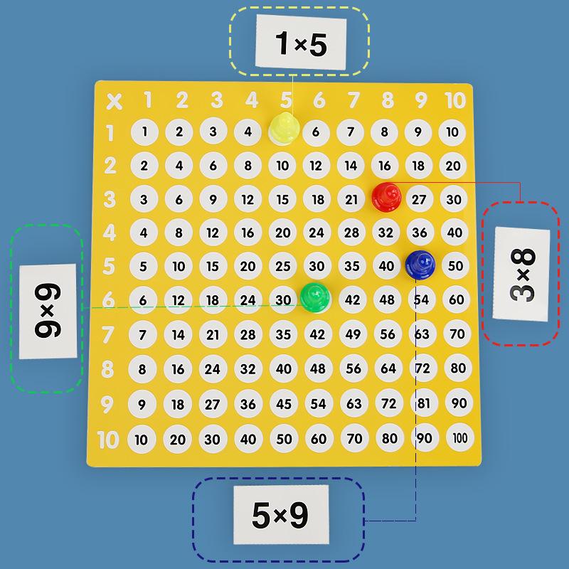 Magnetic Math Board: Multiplication, Addition & Subtraction Teaching Toy for Kindergarten