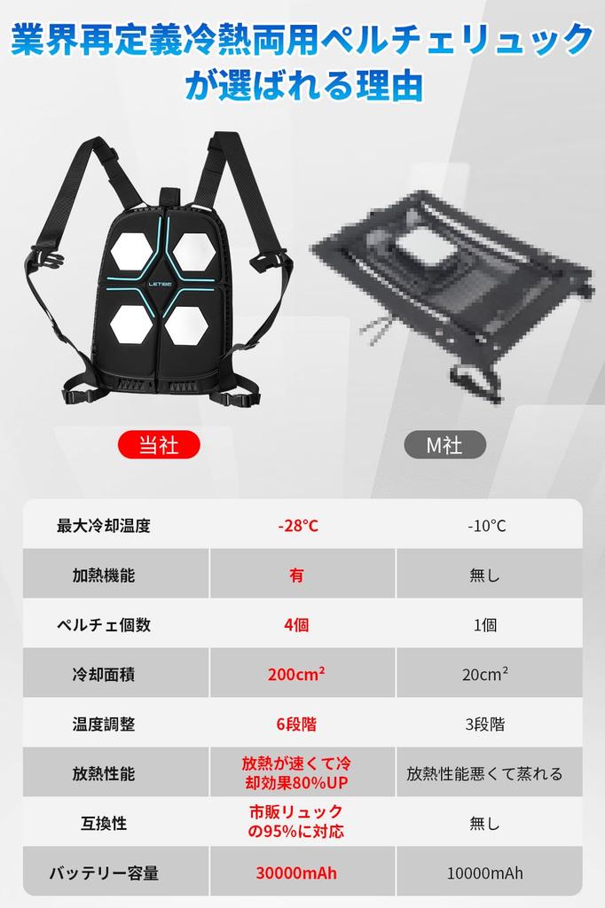 Letibe Peltier Backpack Cooling Peltier Cooling 6 Adjustable Peltier Fast Compatible with Other Heatstroke Heat Cycling [Maximum -28°C 30,000mAh]