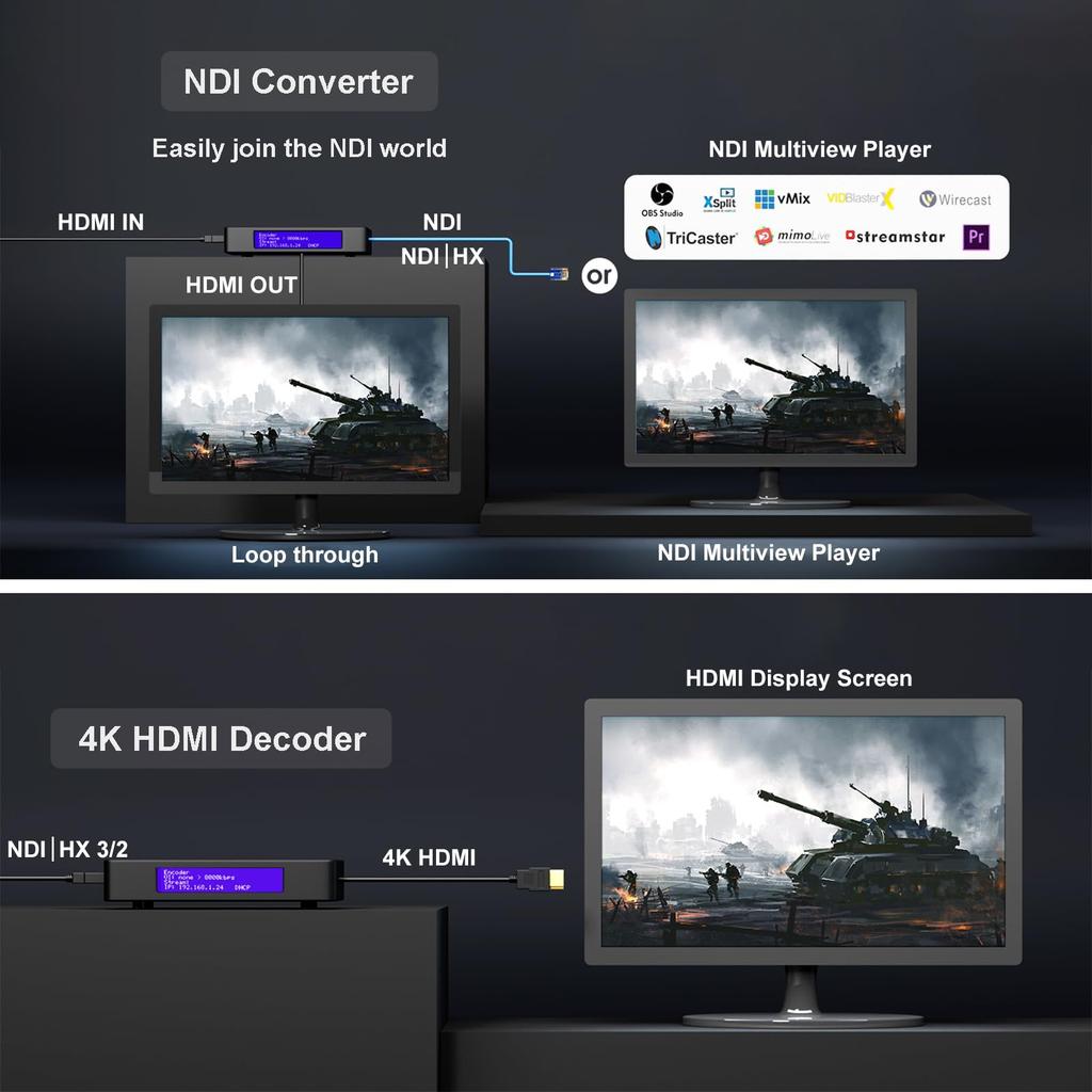 Zowietek 4K HDMI Video Video Capture HDMI Live Streaming do Konsoli Gameplay Encoder/Dekoder, Konwerter/Odtwarzacz NDIHX3, Rejestrator Pass-Through,