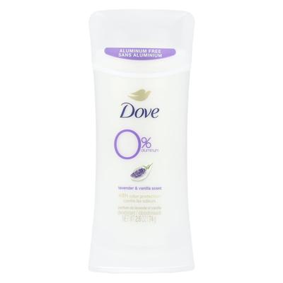 Starostlivosť o telo – Dezodoranty a antiperspiranty
