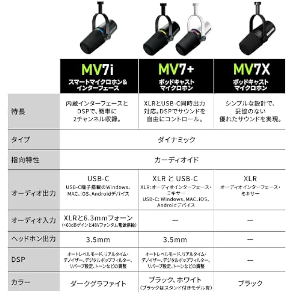 Shure Sure MV7i Dynamic Microphone & Audio Interface Black MV7I-J: 2 Channel Compatible Max 60dB+...