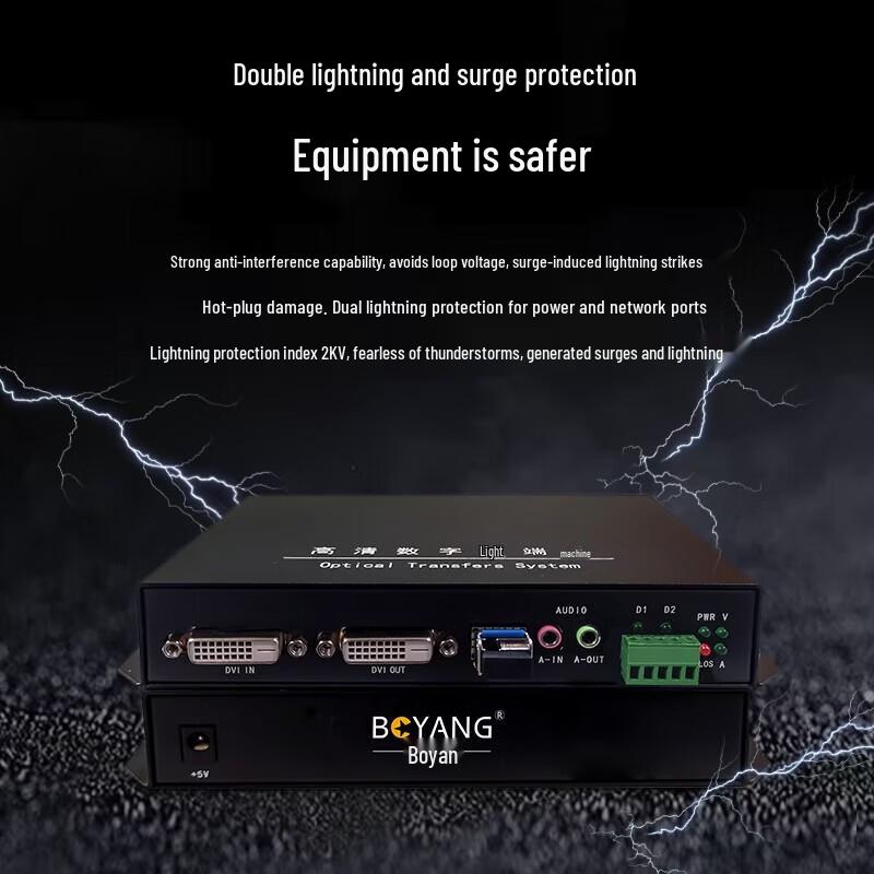 BOYANG DVI Video Optical Transceiver