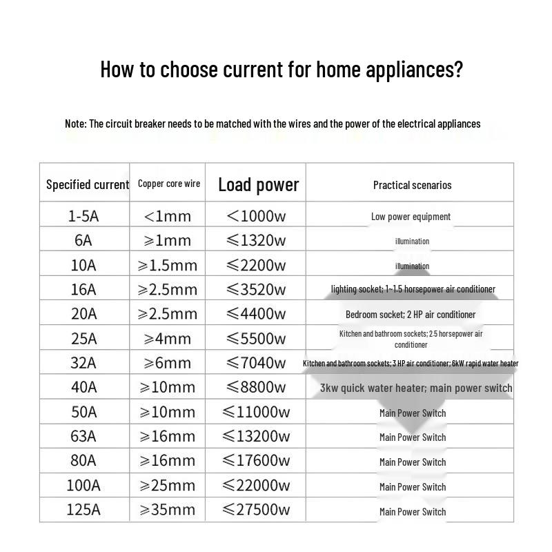 Chint NXB 2P MCB 380V Circuit Breaker with Short Circuit Protection for Domestic Use