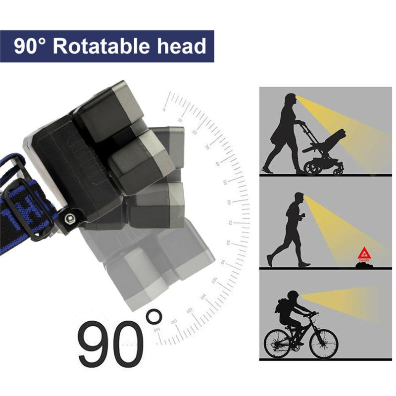Adjustable Led Headlamp 4 Lighting Modes Super Bright Usb Rechargeable Head Torch Light Headlight