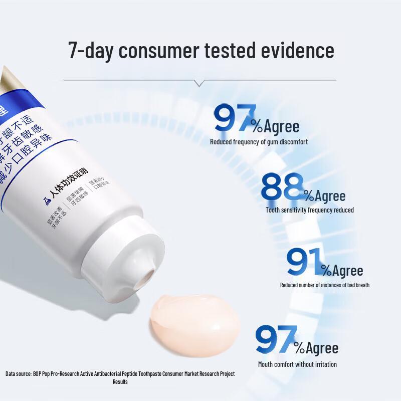 Bop Active Antimicrobial Peptide Toothpaste 120g