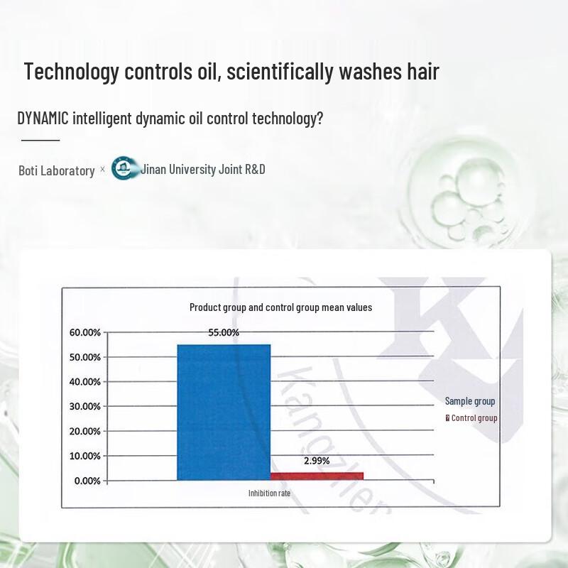 Batie Household & Personal Care Gift Set