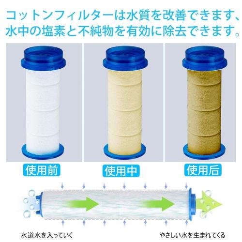 KuDiff Shower Head Filter Set of 3, Chlorine Removal, Deodorizing, Antibacterial, Purifying, Water Saving, Residue Removal, Water Filter