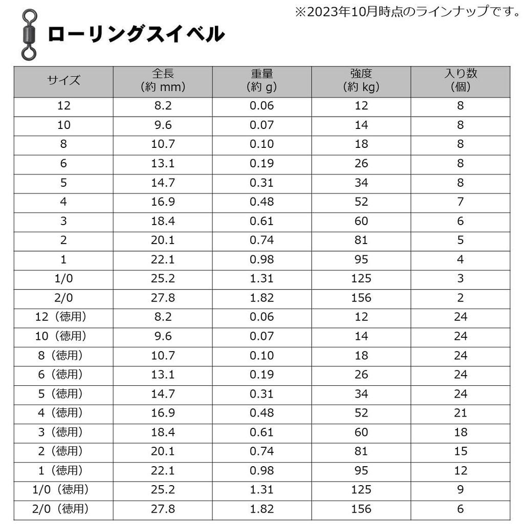 Daiwa D SWIVEL SS Rolling 3