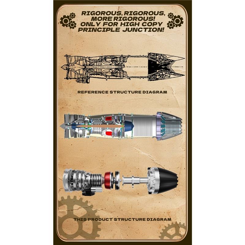 TECHING SMALL BYPASS TURBOFAN ENGINE Electric Assembling Model KIT Desktop Decorative Ornaments Adults Children's Toys Gift