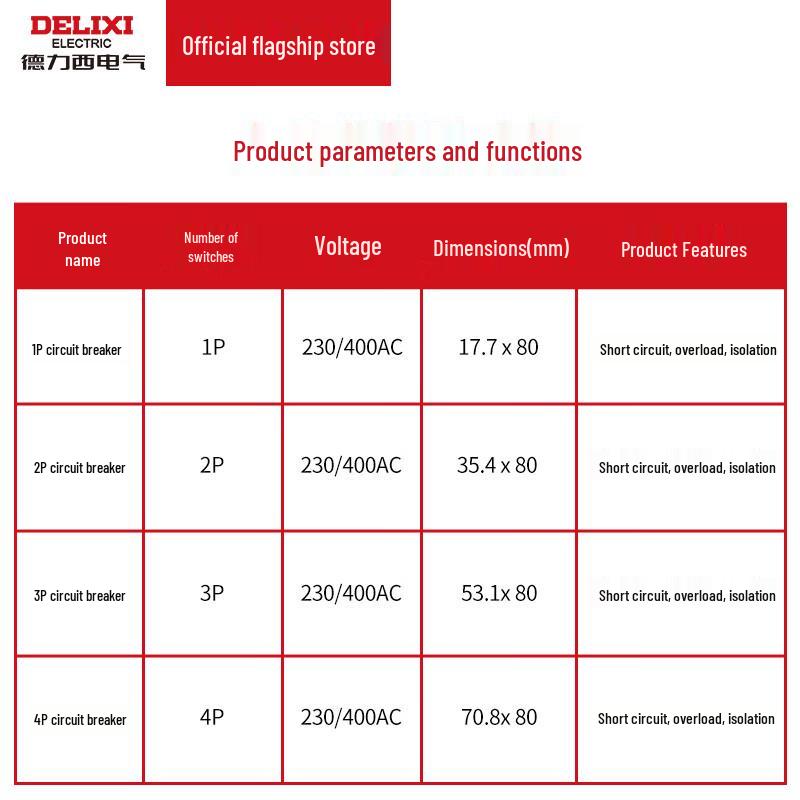 DELIXI ELECTRIC DZ47vP Residual Current Circuit Breaker (RCBO)
