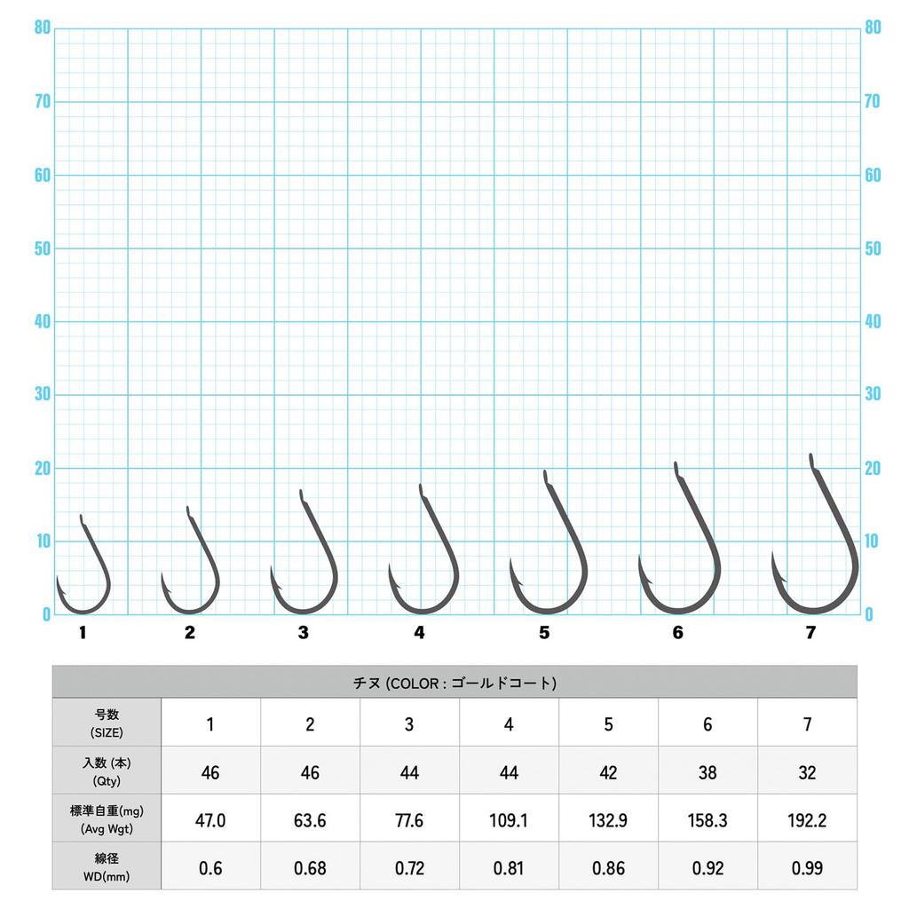 IPPON (1) Schwarzbrasse Goldbeschichtete Angelhaken, Hergestellt in Japan, Vorteilspack (6 Zoll 38 Haken)