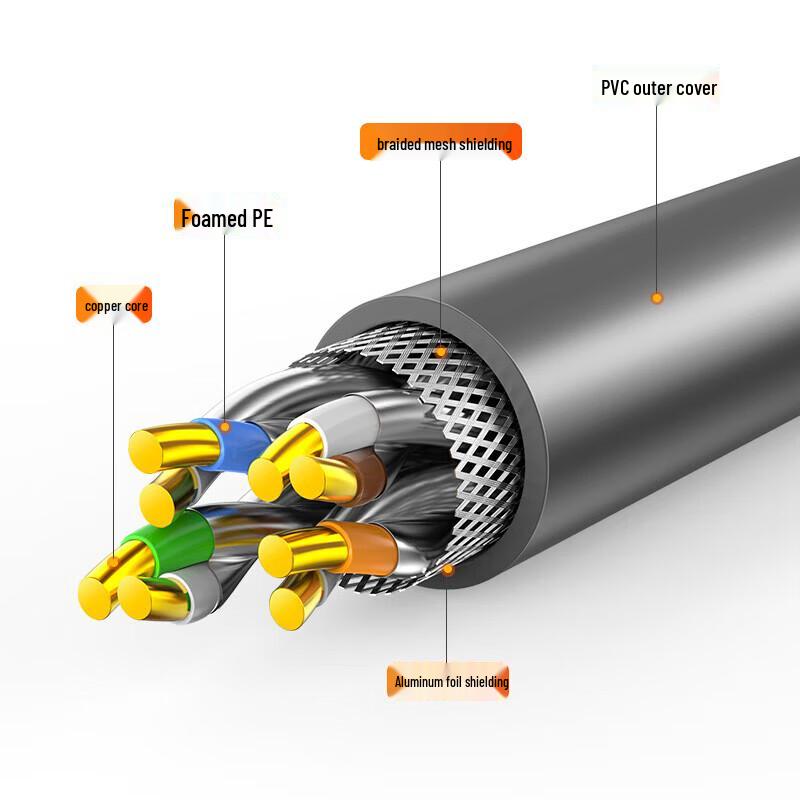 Akihabara Cat7 10 Gigabit Dual Shielded Ethernet Cable
