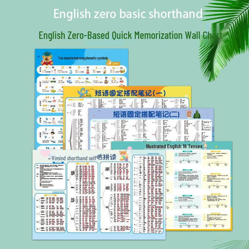 Educational Wall Chart Set: Pinyin, Alphabet, Math Formulas for Elementary School Children