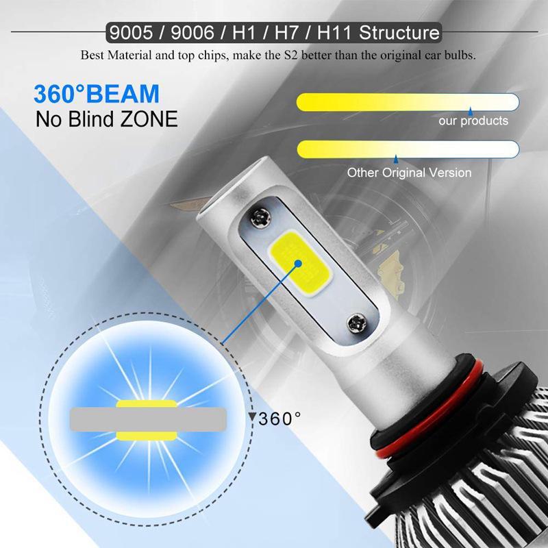Ultra Bright 36W Car LED Headlight with Three-Sided Focusing