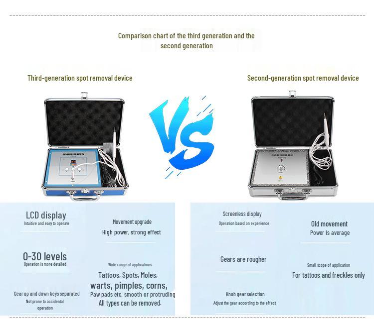 Park Si-yeon Laser Freckle & Mole Removal Pen for Home and Salon Use – Tattoo & Eyebrow Removal Device