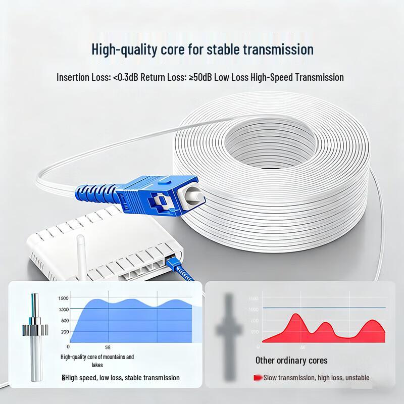 SAMZHE SC-SC Single-Mode Duplex Outdoor Fiber Optic Drop Cable