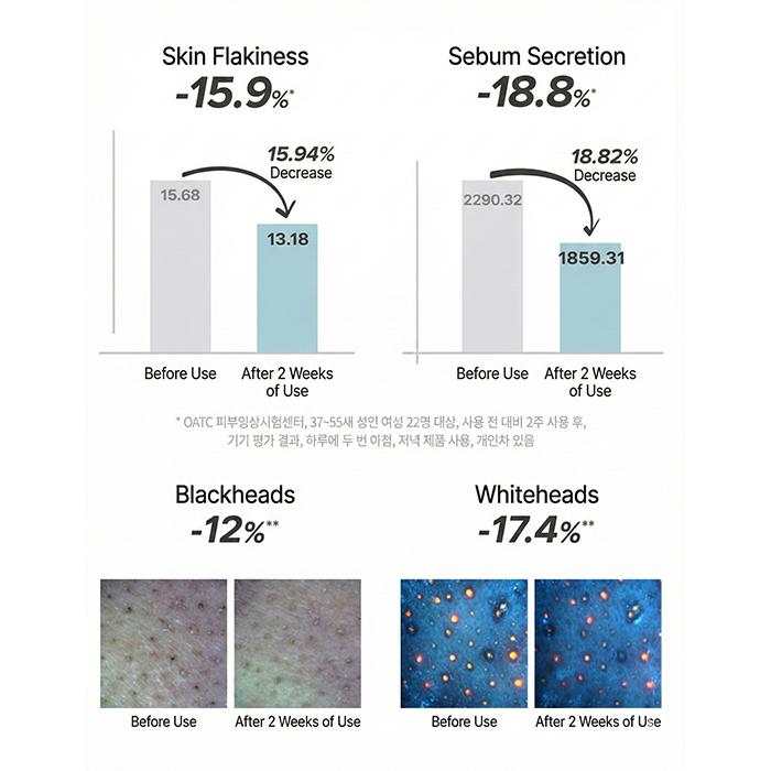 Exfoliating Liquid with Salicylic Acid 118ml