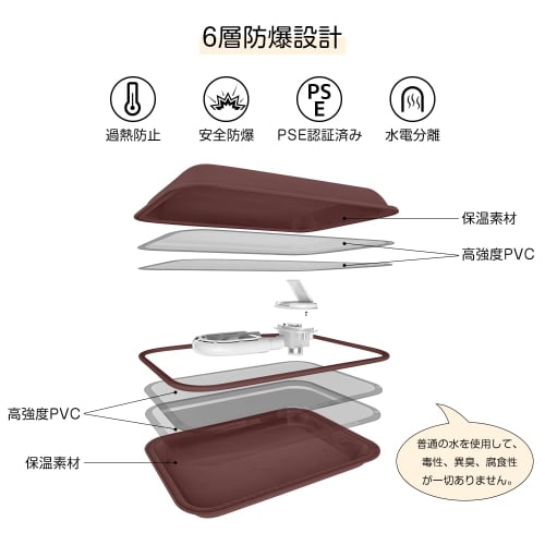 LINECY Rechargeable Hot Water Bottle with Heat Storage, Eco-Friendly Design, Fast Charging, Cold Weather Protection, Energy-Saving, 6-Layer Explosion-