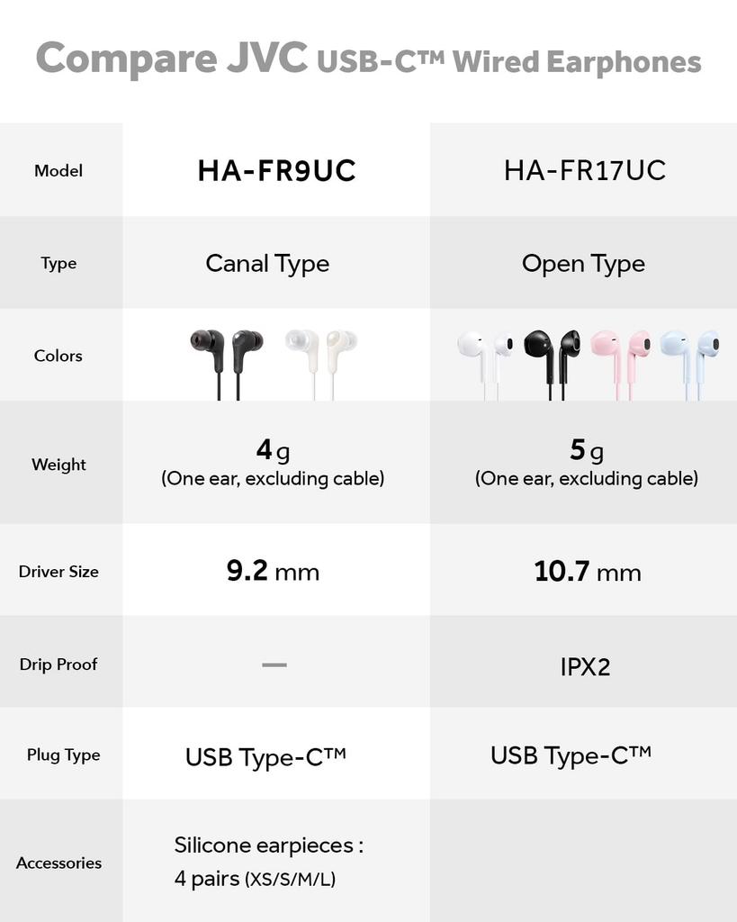 Bulk JVC Kenwood Wired Earphones with USB Black Purchase HA-FR9UC-B Microphone, Type-C In-Ear, Type-C, 1.2m, (HA-FR9UC)