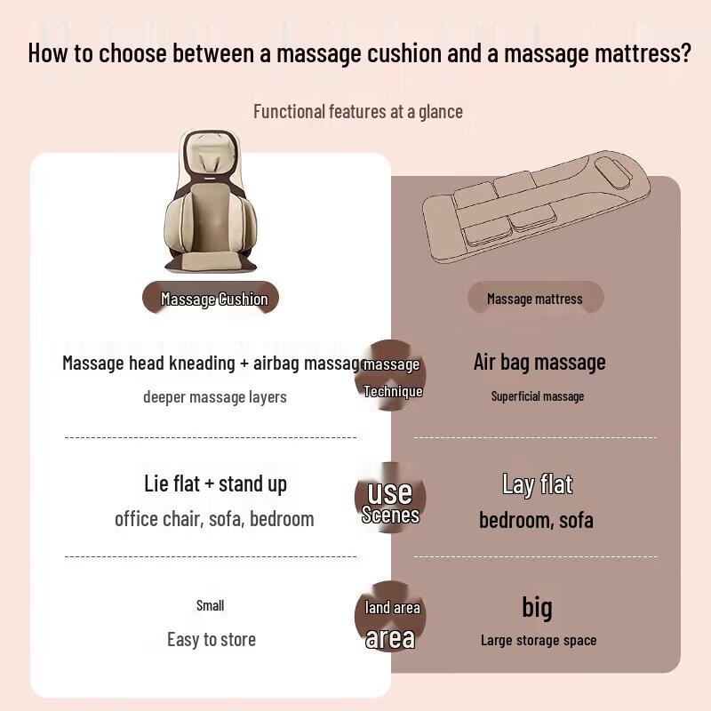 Panasonic Full Back & Neck Massager with Heat CN Plug (adapter Included)