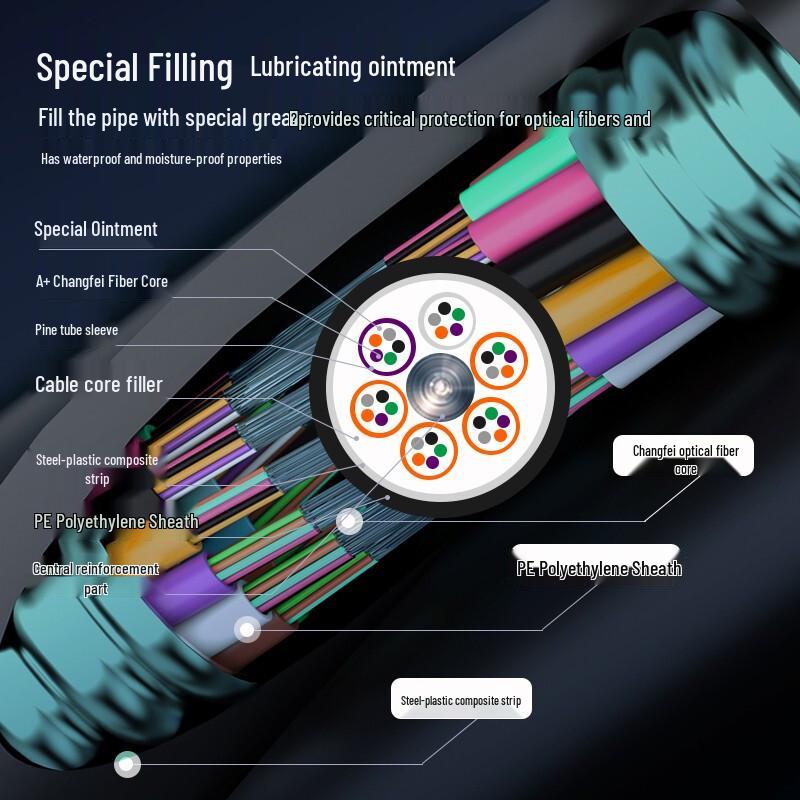 Guanghang Armored Single-Mode Outdoor Optical Fiber Cable