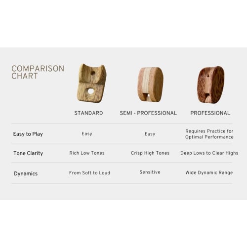 Semi-Professional | Wooden Nose Flute (Whistle) | Beeswax Finish | Easy To Play for Intermediate Players | 3-Octave Range | Clear High Notes