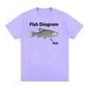 Funny Fish Diagram Meme Graphic T Shirt Men Women Retro High Quality Fashion T-shirts Tops Casual 100% Cotton Oversized T-shirt
