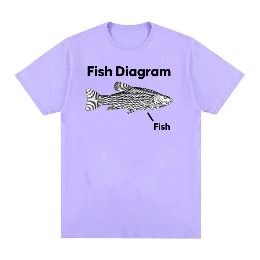 Funny Fish Diagram Meme Graphic T Shirt Men Women Retro High Quality Fashion T-shirts Tops Casual 100% Cotton Oversized T-shirt