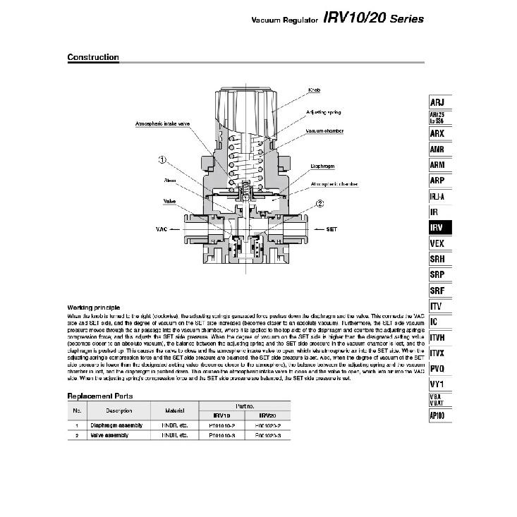 Vacuum Negative Pressure Regulator Valve Reducing Valve Pumping Regulator Valve IRV10-C06 IRV10-01 IRV20-02ZN IRV20-C08 C10 LC08