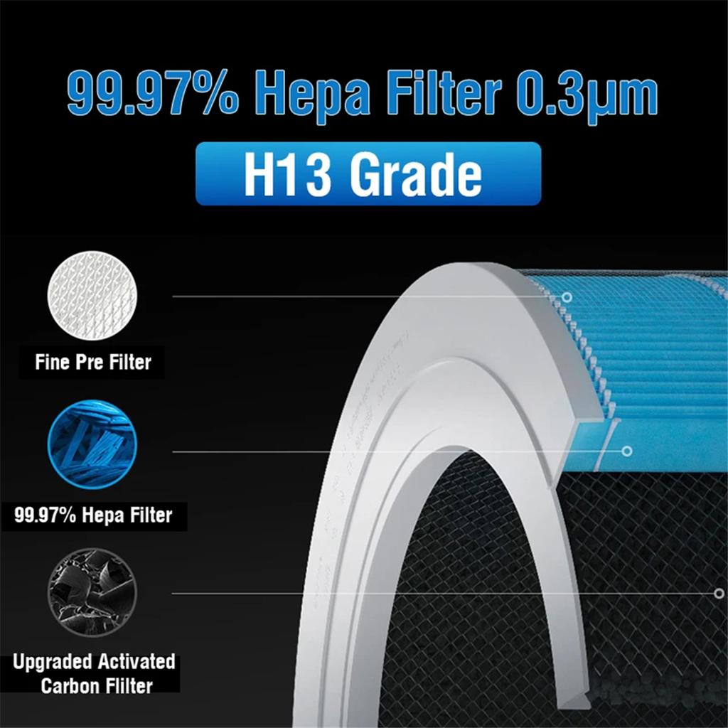 För Xiaomi 4 Pro Hepa-filter Ersättningsfilter för Xiaomi Mi Mijia Luftrenare 4 Pro Aktivt kolfilter PM2.5 A