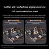 Tenda AX3000 Wi-Fi 6+ Gigabit Home Router (CN Version)