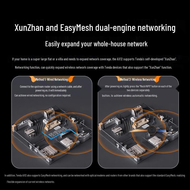 Tenda AX3000 Wi-Fi 6+ Gigabit Home Router (CN Version)