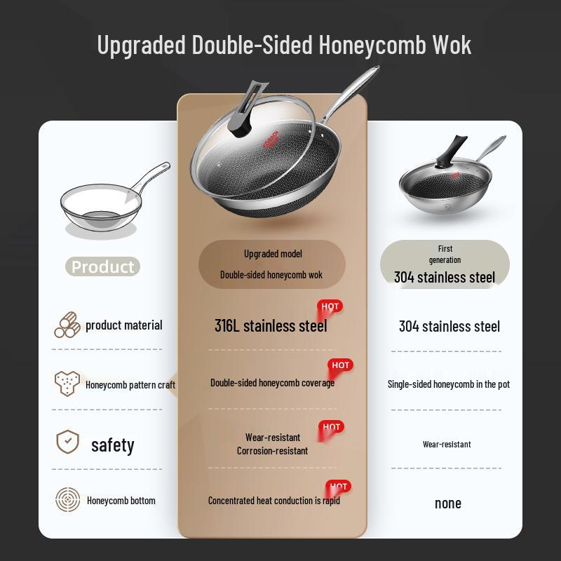 Kangbach 316L Stainless Steel Honeycomb Non-Stick Wok