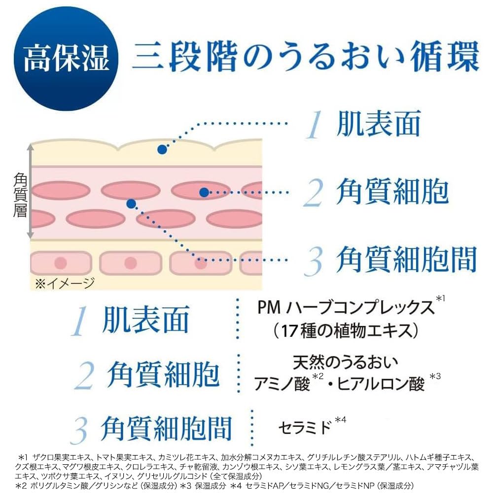 SONOKO Pure Moist Cream 40g [Renewed] Moisturizing cream with moisturizing ingredients: hyaluronic acid, ceramide. High moisturizing effect.