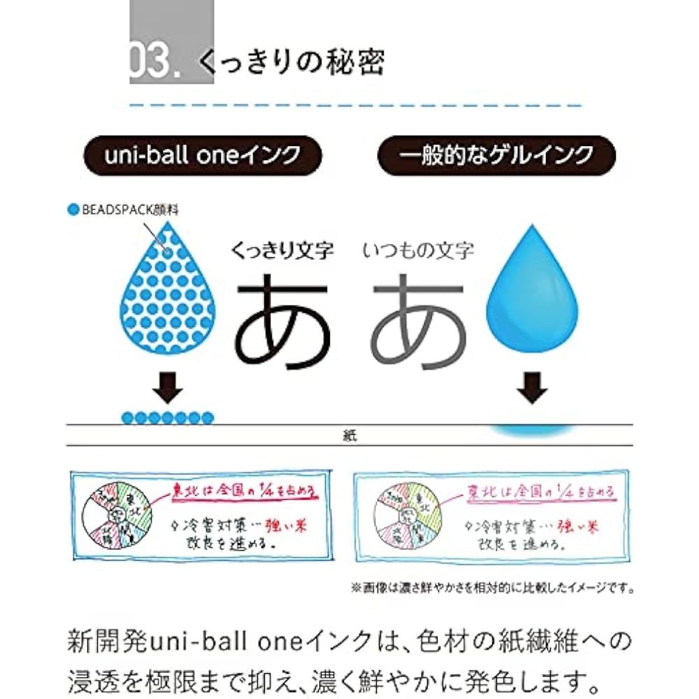 Mitsubishi Pencil Gel Ballpoint Pen Uniball One 0.38 Charcoal 10 Pcs Box UMNSF38F.24