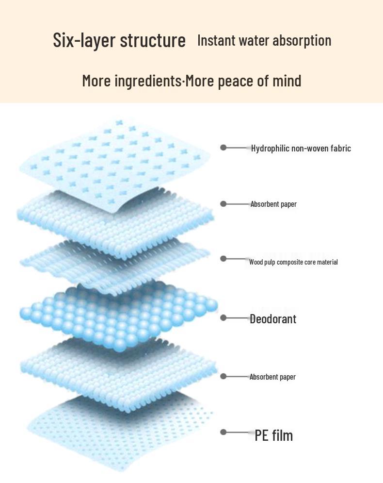 Thickened Absorbent Pet Urine Pads - Large Size Diapers for Cat and Dog Training M - 50 pcs [45cm*60cm]