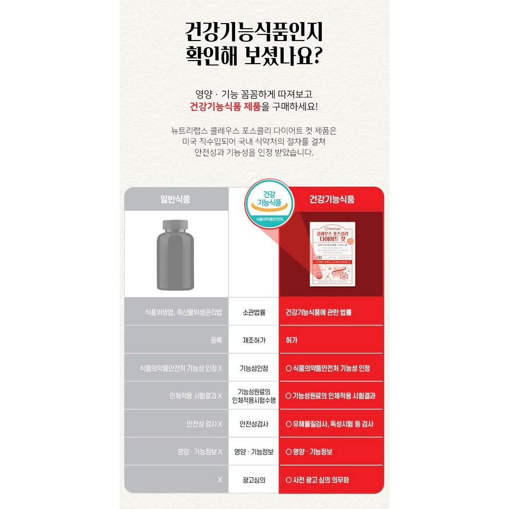 NutriLabs Coleus Forskohlii Diet Cut - Premium Weight Management Supplement