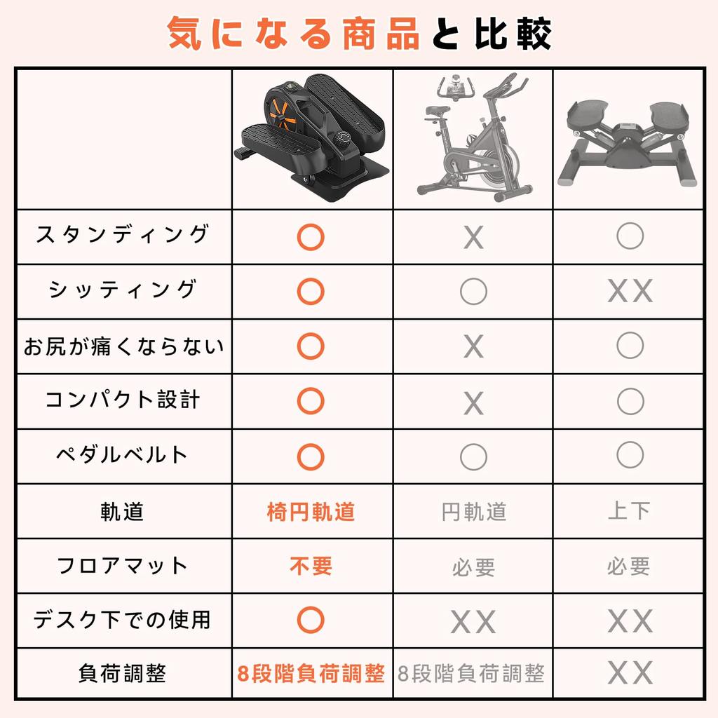 Stepper Quiet Exercise Bike with Magnetic Ideal for Home Aerobic and Seniors 2-Way Bike, Standing/Sit-Down, Resistance, Fitness, Dieting, Exercise,