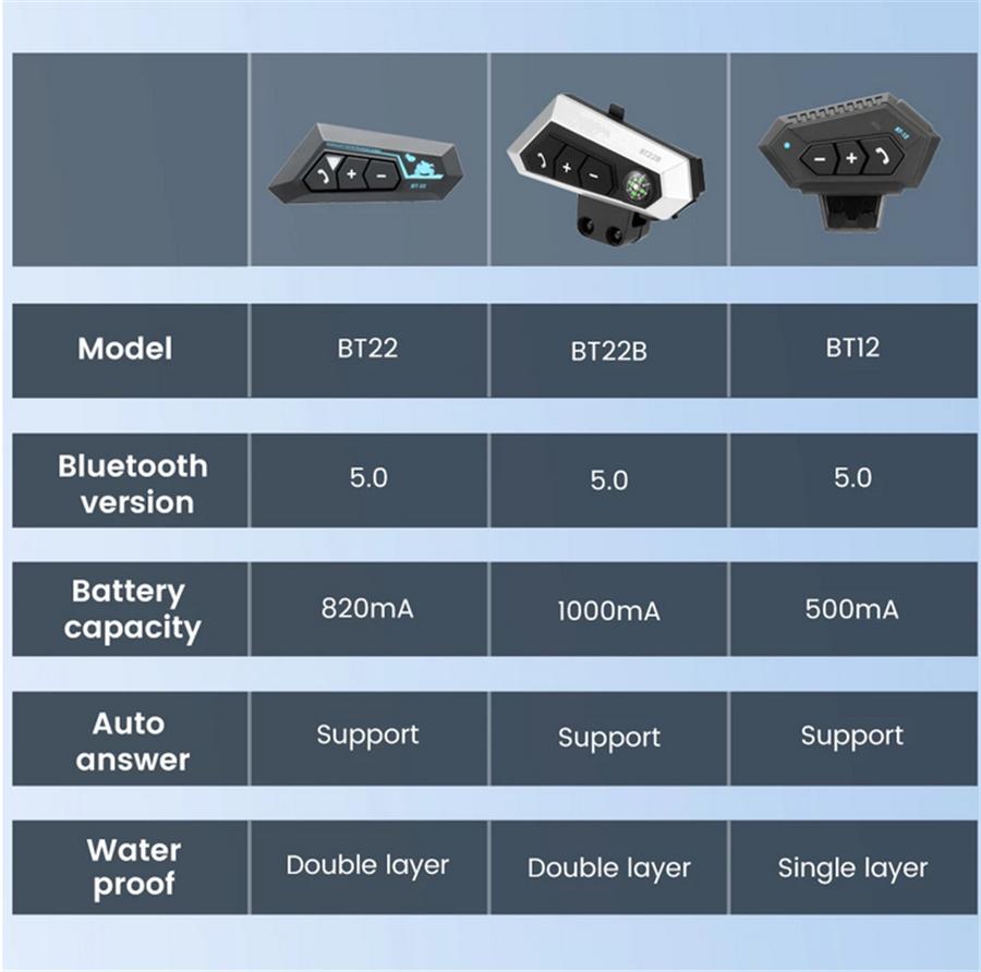 Motorcycle Helmet Headset Bluetooth Receiver Wireless Free-Hands Call Headphones