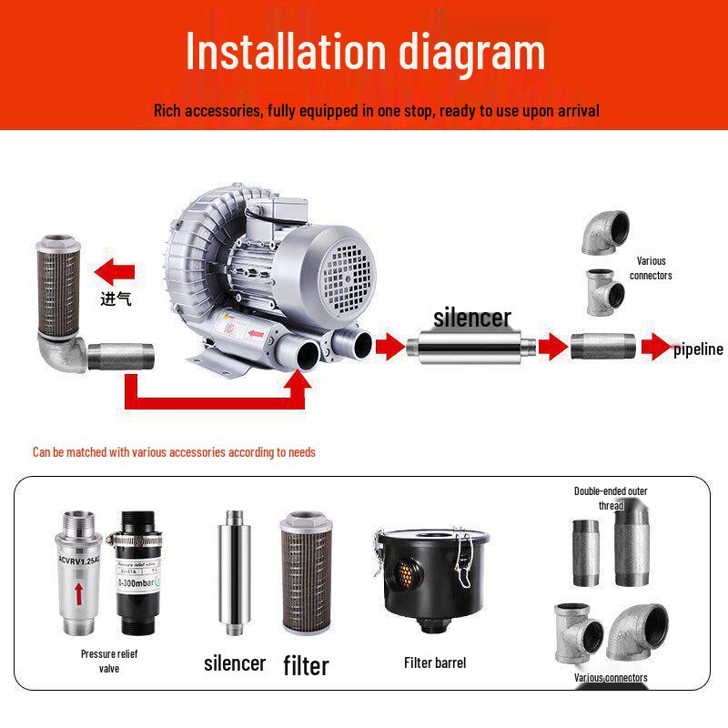 XGB High-Power Vortex Blower Aerator for Fish Ponds, 220V/380V Turbine Air Pump
