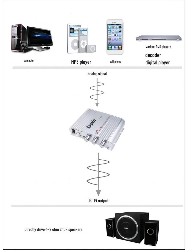 ONK Caiyun LVPIN LP-838 2.1 Channel Car and Home Power Amplifier