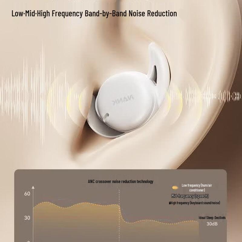 Nankanda Deep Sleep Active Noise Cancelling Earbuds