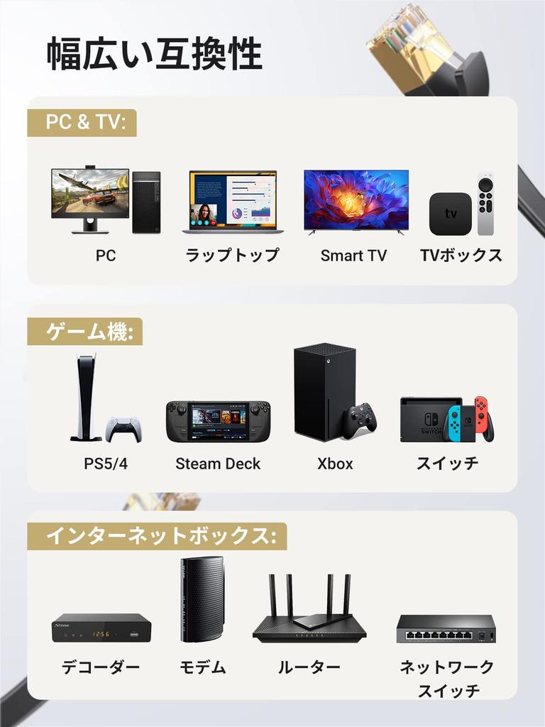 UGREEN LAN Cable Category 7 15M RJ45 Connector Gigabit CAT7 Compliant Ethernet Cable STP Nail Break Prevention Shield Compatible with Modem Router PS5