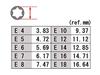 E-type Torx socket set, star-shaped, flower-shaped, socket wrench, female Torx, E-torx, E4, E5, E6, E7, E8, E10, E12, E14, E16, E18