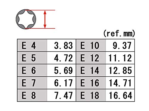 E-Typ Torx Steckschlüsselsatz, sternförmig, blütenförmig, Steckschlüssel, Innen-Torx, E-Torx, E4, E5, E6, E7, E8, E10, E12, E14, E16, E18